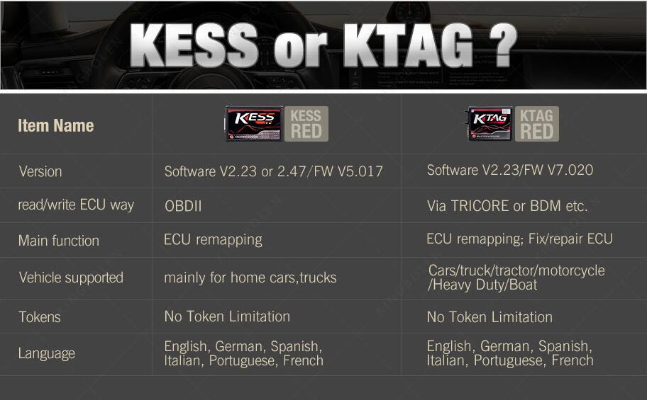 What is Difference Between KESS 5.017 and KTAG 7.020