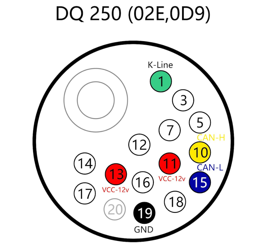 How to read DQ250 by Kess V2 with GODIAG GT107