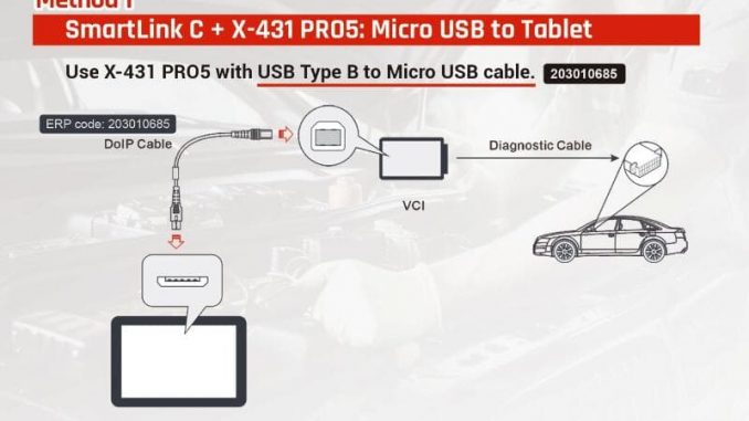 Connection Methods for Launch X431 Diagnostic Tools