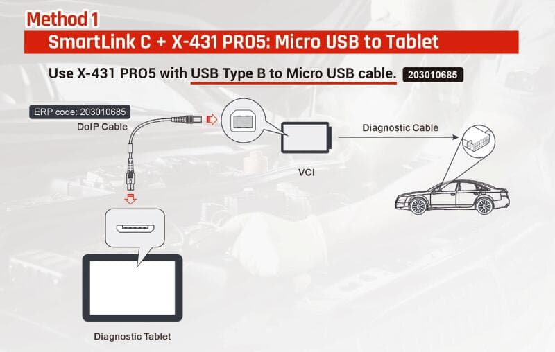 Connection Methods for Launch X431 Diagnostic Tools