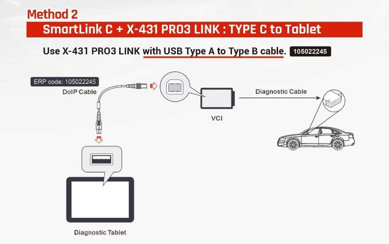 Connection Methods for Launch X431 Diagnostic Tools