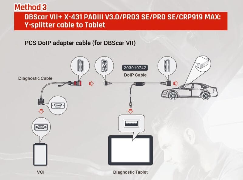 Connection Methods for Launch X431 Diagnostic Tools