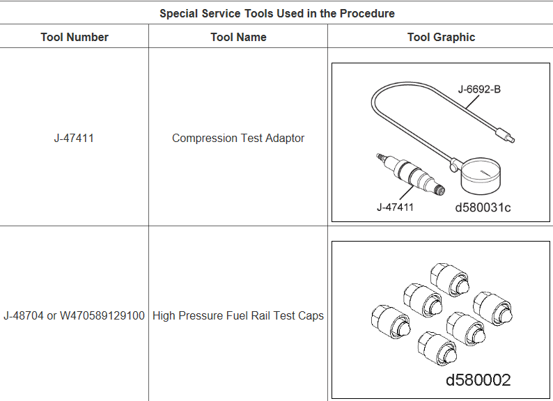 Detroit Diesel GHG17 Heavy Duty Mechanical Cylinder Compression Test Guide