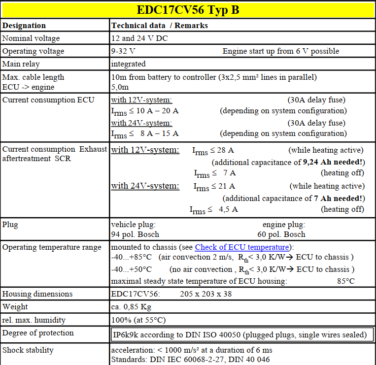 Deutz Engine Control Units EMR4 Instruction Guide (6)