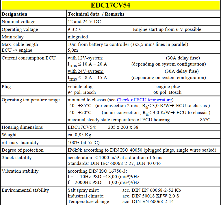 Deutz Engine Control Units EMR4 Instruction Guide (8)