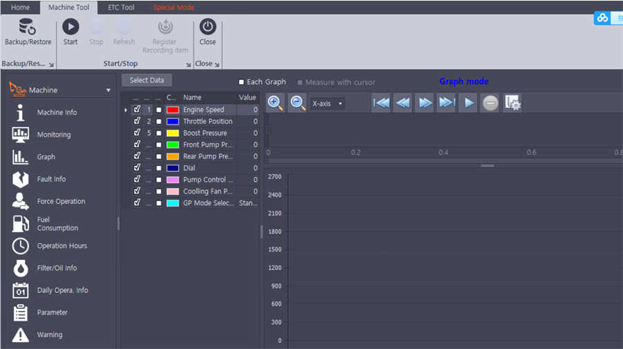 Doosan Data Monitoring System DMS-5 DMS-3 2024.09 Free Download