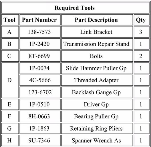 Guide to Removing and Installing the Engine Camshaft Gear in a Caterpillar 311F LRR – JFT Crawler Excavator