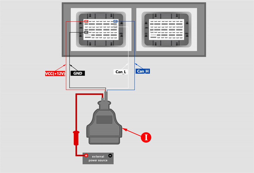 How to Connect and Diagnose a Tesla with the Launch X431 EV Diagnostic Kit