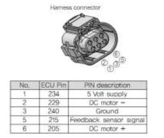 How to Fix Error Code P02E2 “Earth Fault” on Doosan Excavator