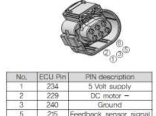 How to Fix Stuck Throttle Valve (Open) Issue on Doosan Machine – Error Code P02E4