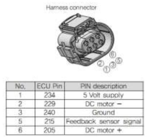 How to Fix Stuck Throttle Valve (Open) Issue on Doosan Machine – Error Code P02E4