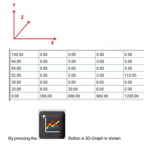 How to Use Deutz SerDia2010 Tachograph Functions