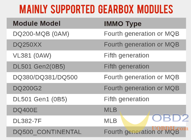 Launch X431 IMMO Elite / Plus Tutorials: Gearbox Module Replacement for VW/Audi