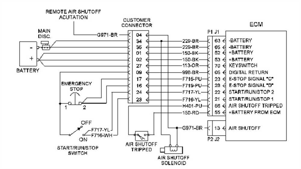 Troubleshooting SPN 970 – FMI 2 (Remote Emergency Stop Fault, Intermittent, or Malfunctioning)