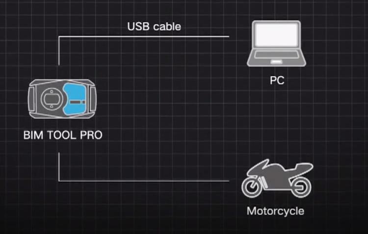 Xhorse VVDI BIMTool Pro Solved BMW 8A Motorcycle Tire Pressure Monitor Malfunction DTC