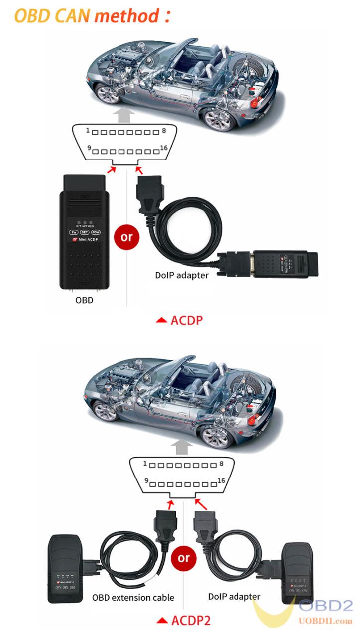 How to Program BMW F Chassis BDC IMMO Key via OBD with Yanhua ACDP?