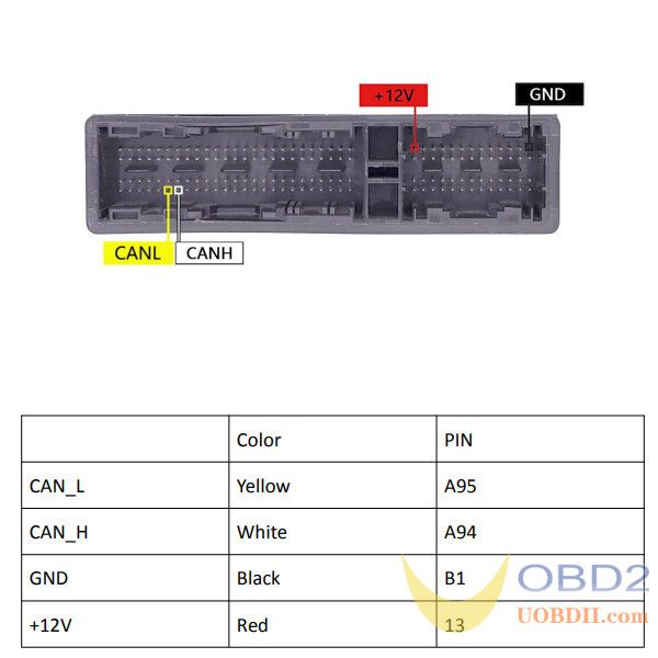 CG Volvo TMS570 OBD Airbag Reset Tool Review