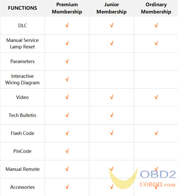 How to Download and Bind OBDSTAR APP?