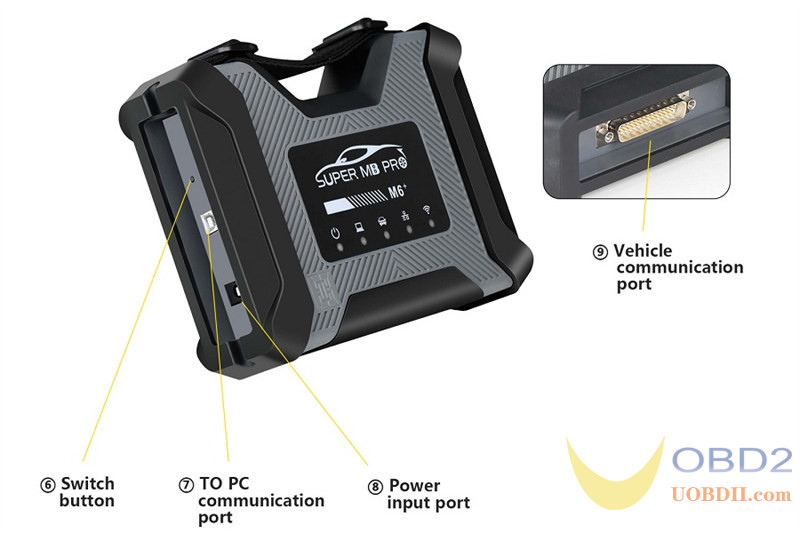 How to Use Super MB Pro M6+ for Benz and BMW Diagnosis?