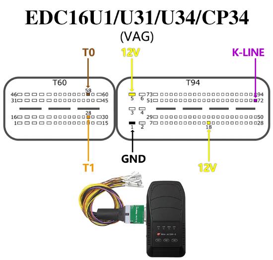 Kess V3 Clone VAG EDC16U1 on Bench