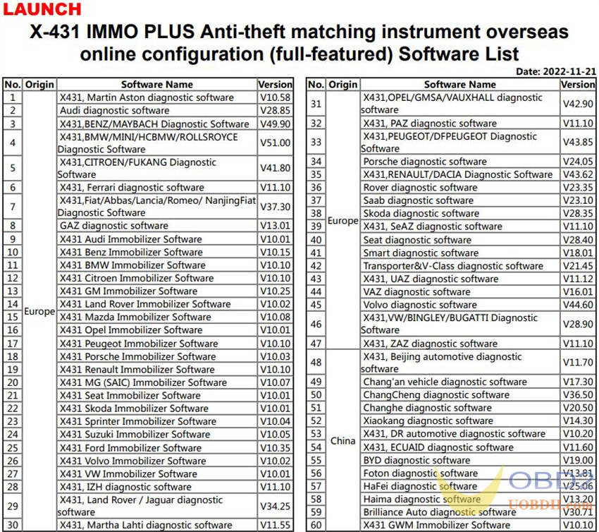 Launch X431 PAD VII/PRO5 IMMO Software Activation Guide