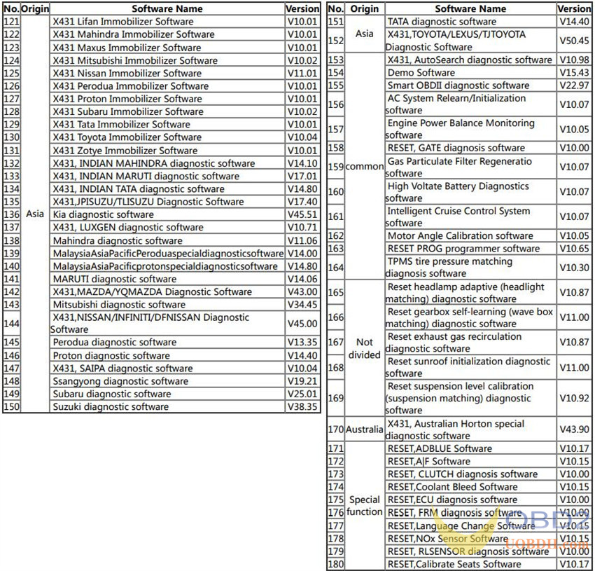 Launch X431 PAD VII/PRO5 IMMO Software Activation Guide