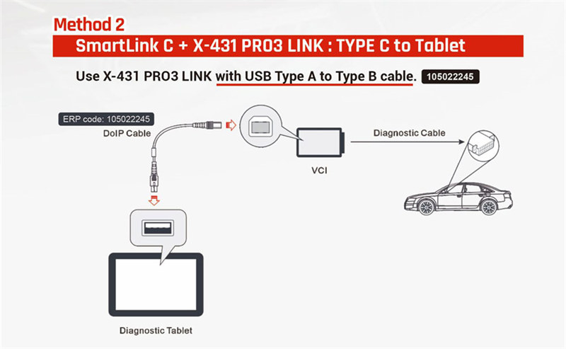 Lonsdor DOIP Cable vs. Launch DOIP Cable