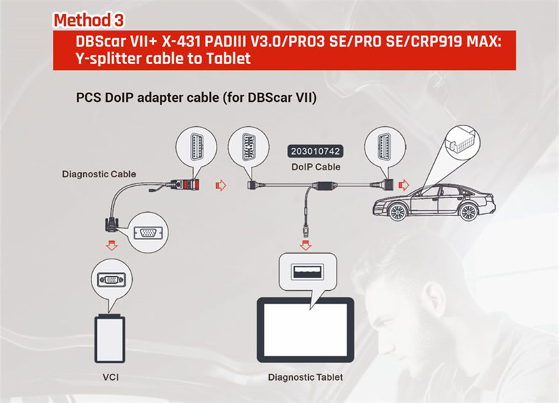 Lonsdor DOIP Cable vs. Launch DOIP Cable