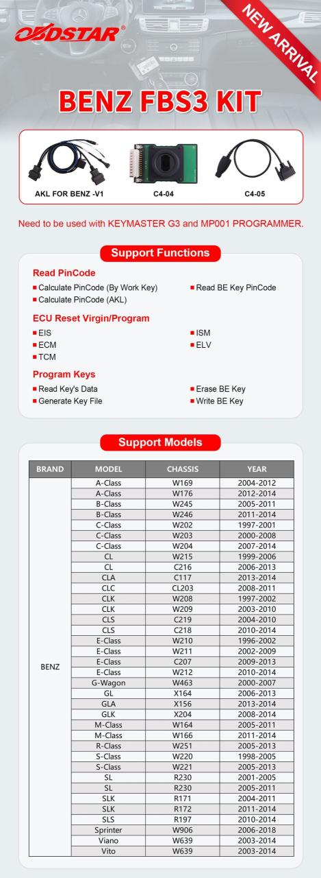 OBDSTAR X300 Classic G3 Support List for Mercedes-Benz FBS3