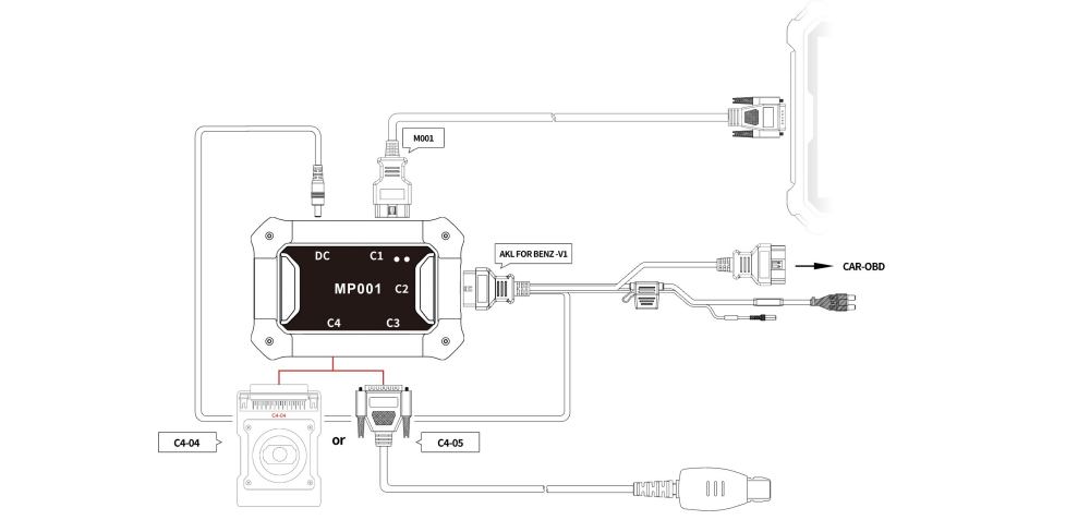 OBDSTAR X300 Classic G3 Support List for Mercedes-Benz FBS3