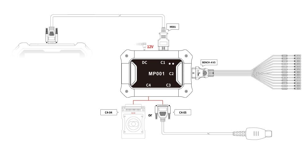 OBDSTAR X300 Classic G3 Support List for Mercedes-Benz FBS3