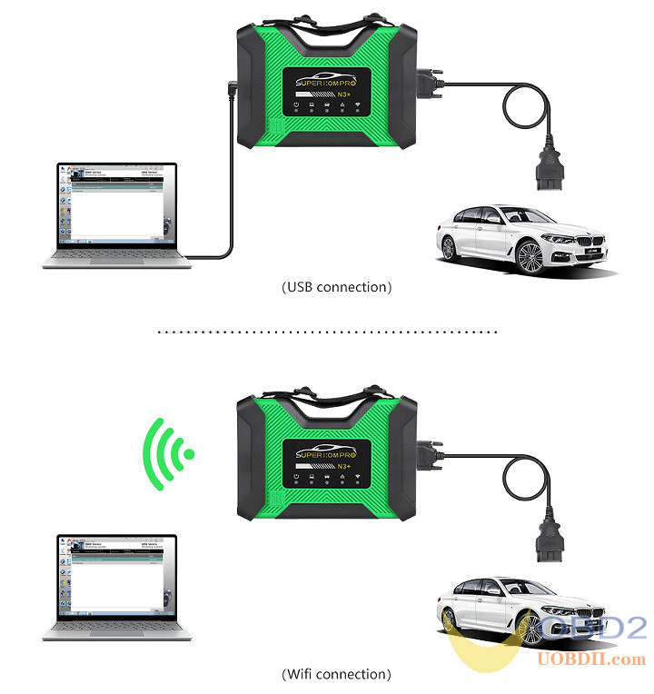 Super ICOM Pro N3+ Tutorials: JLR Diagnosis For 2006 Land Rover L319