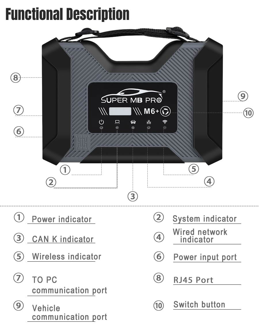 SUPER MB PRO M6+ PRO vs. MB PRO M6+ vs. MB PRO M6