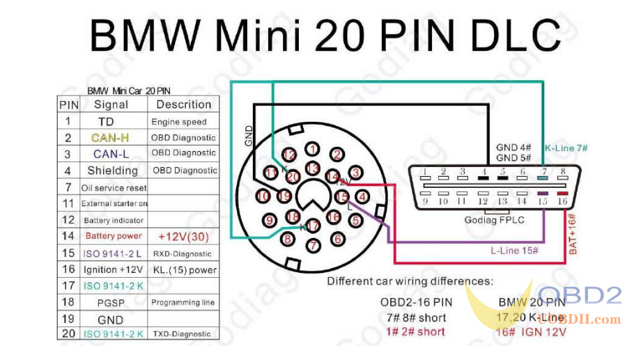 What is GODIAG GT108 OBDI-OBDII Universal Conversion Adapter?