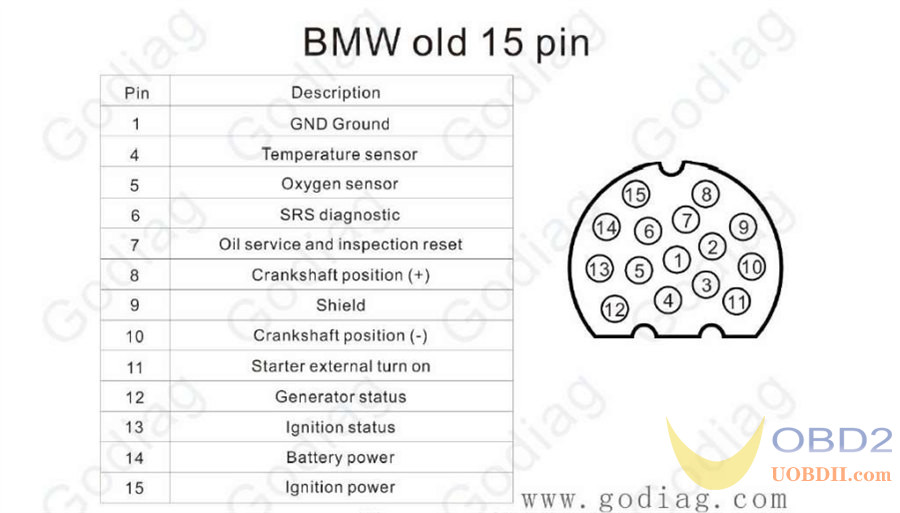 What is GODIAG GT108 OBDI-OBDII Universal Conversion Adapter?