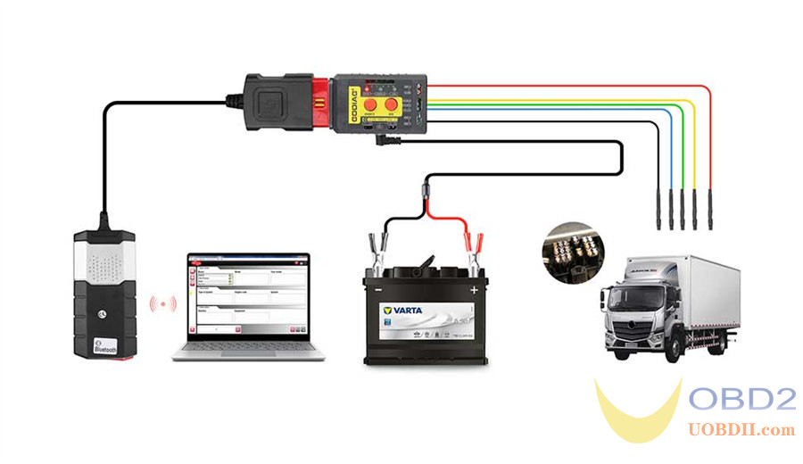 What is GODIAG GT108 OBDI-OBDII Universal Conversion Adapter?