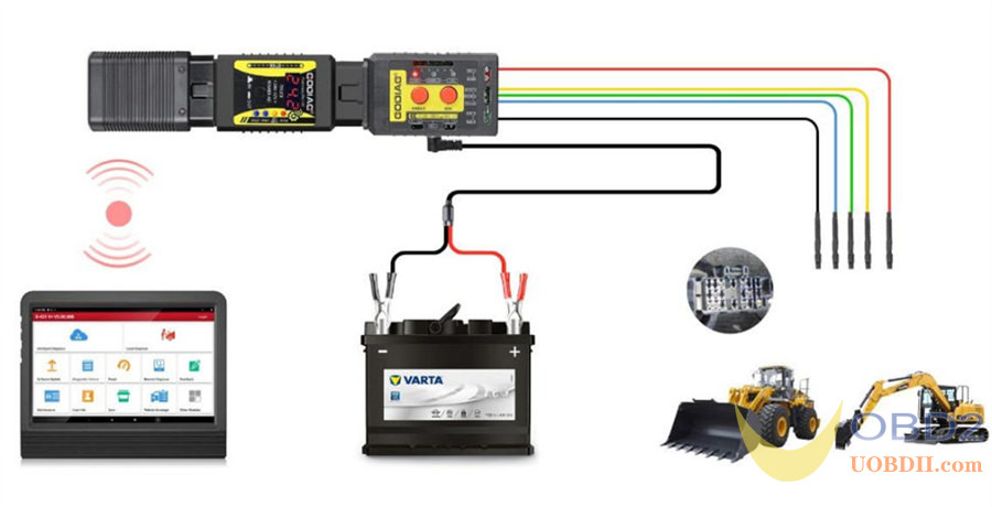 What is GODIAG GT108 OBDI-OBDII Universal Conversion Adapter?