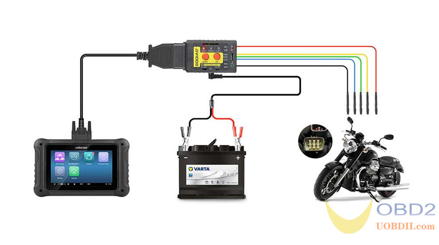 What is GODIAG GT108 OBDI-OBDII Universal Conversion Adapter?