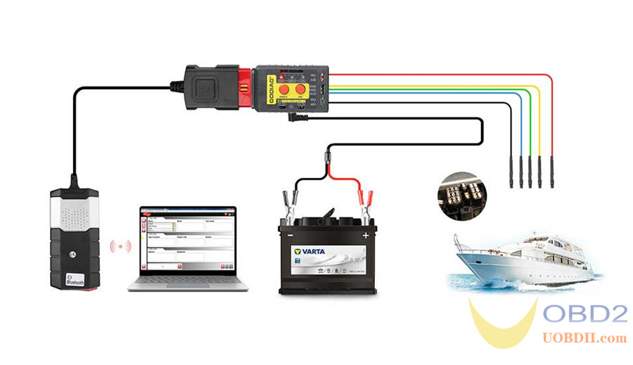 What is GODIAG GT108 OBDI-OBDII Universal Conversion Adapter?