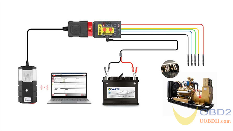 What is GODIAG GT108 OBDI-OBDII Universal Conversion Adapter?