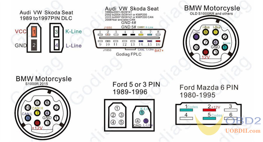 What is GODIAG GT108 OBDI-OBDII Universal Conversion Adapter?