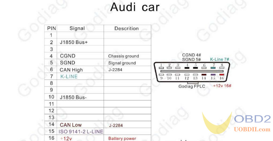 What is GODIAG GT108 OBDI-OBDII Universal Conversion Adapter?