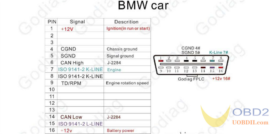 What is GODIAG GT108 OBDI-OBDII Universal Conversion Adapter?