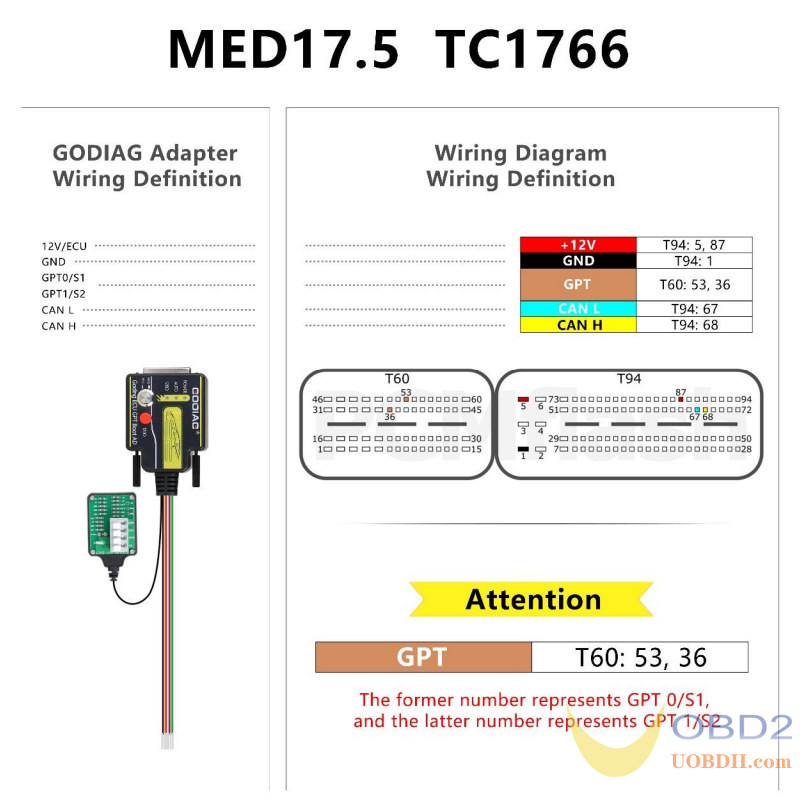 Where to Get GODIAG ECU GPT Boot Adapter PINOUT?