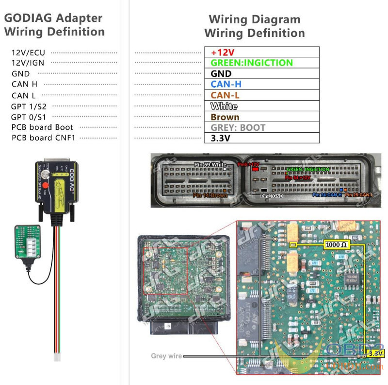 Where to Get GODIAG ECU GPT Boot Adapter PINOUT?