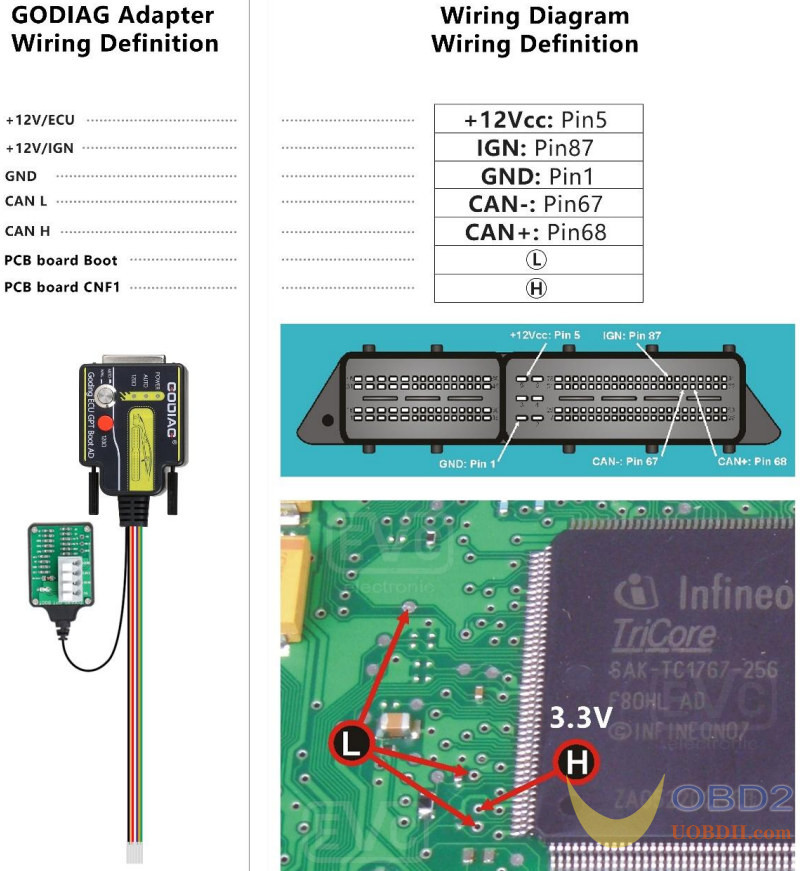 Where to Get GODIAG ECU GPT Boot Adapter PINOUT?