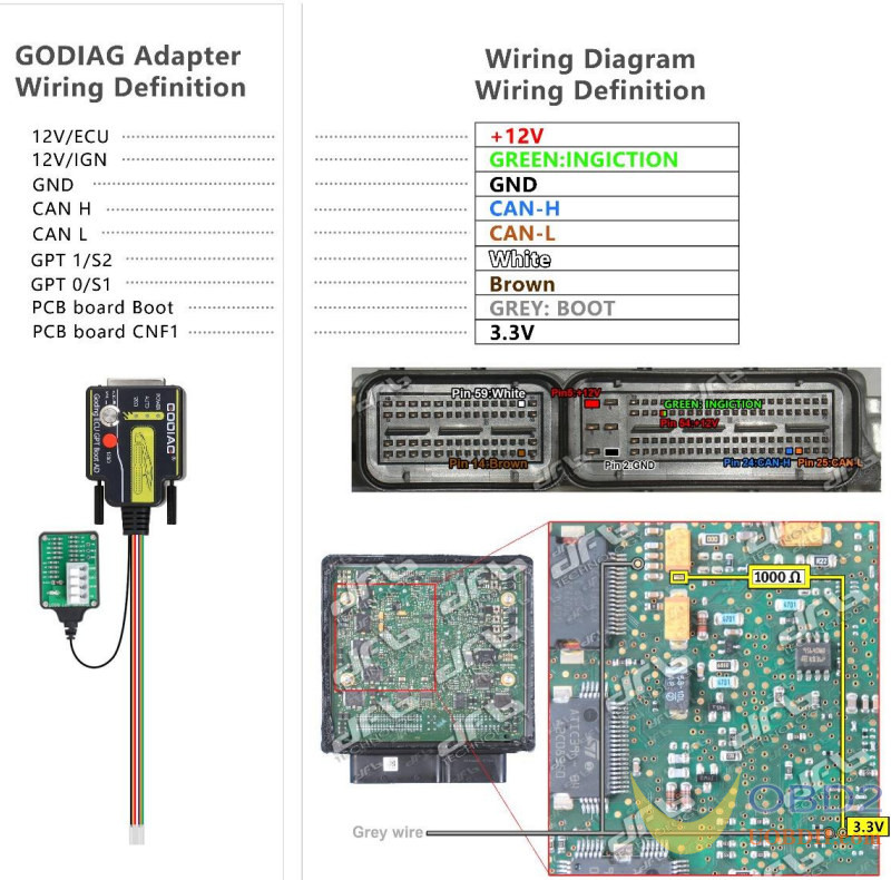 Where to Get GODIAG ECU GPT Boot Adapter PINOUT?