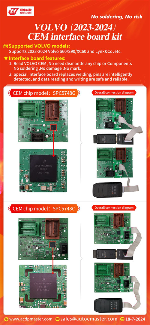 Volvo (2023- 2024) Read CEM Data by ICP with Yanhua ACDP2