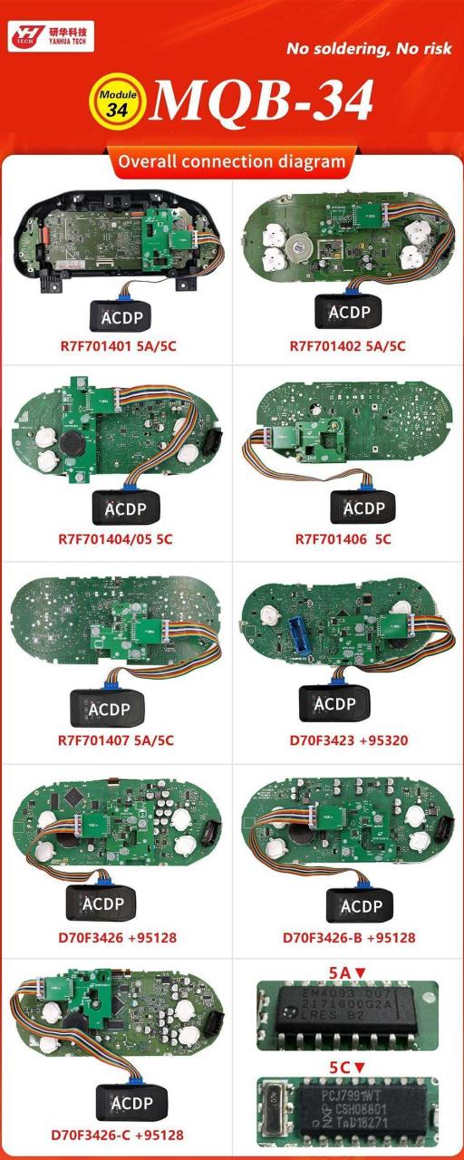 Yanhua ACDP Module 34 for VW MQB RH850 IMMO/Mileage Installation Guide