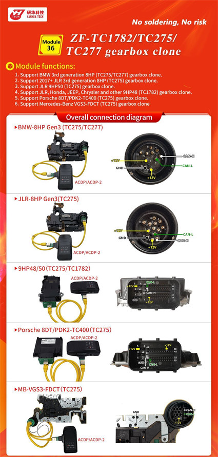 How to Clone ZF-TC1782/TC275/TC277 Gearbox by Yanhua ACDP2?